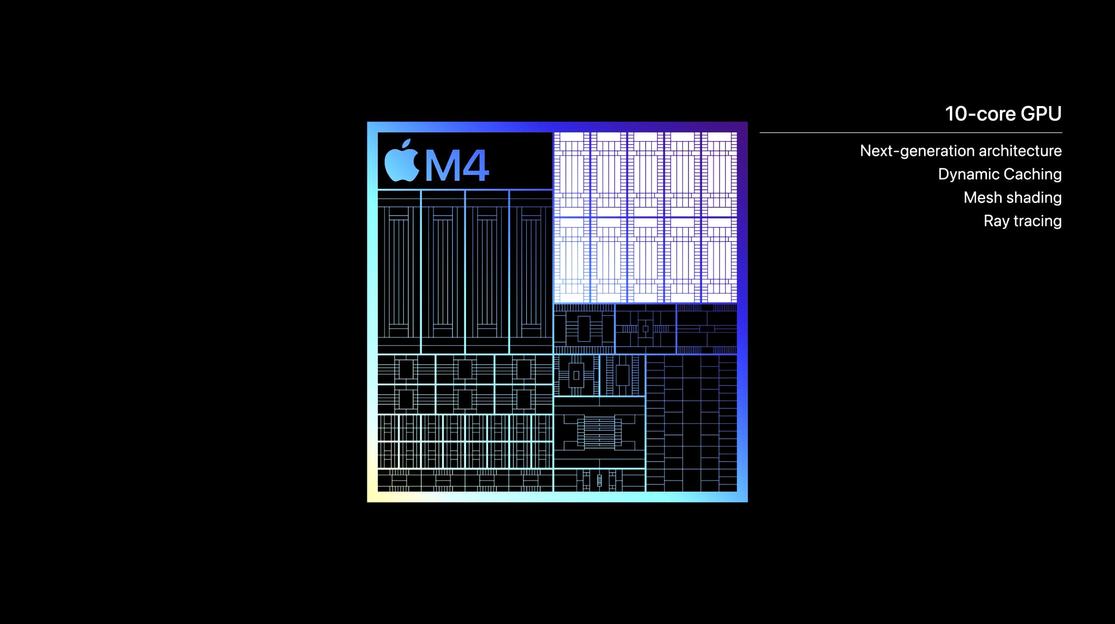 M4 vs. M3 and M2 GPUs