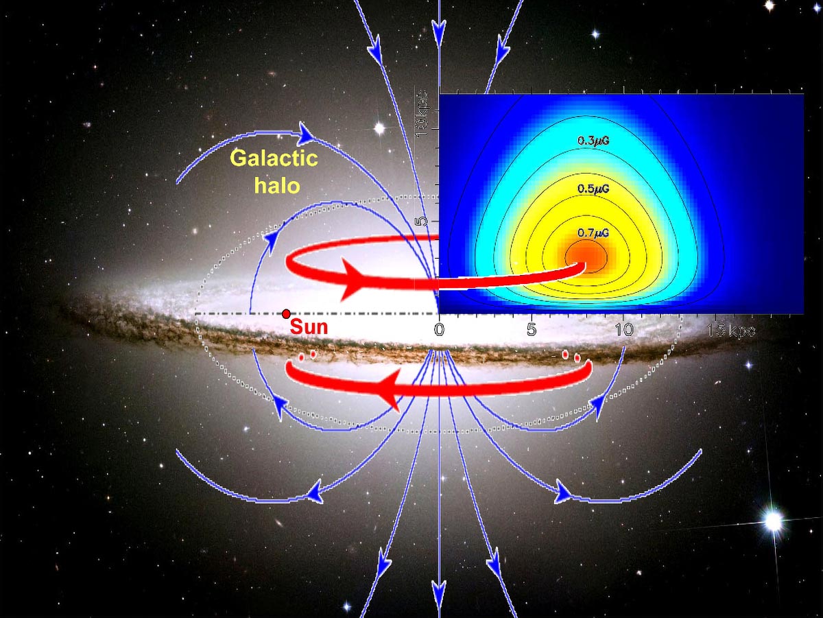 Read more about the article Galactic rings of power: Astronomers discover massive magnetic toroids in Milky Way’s halo