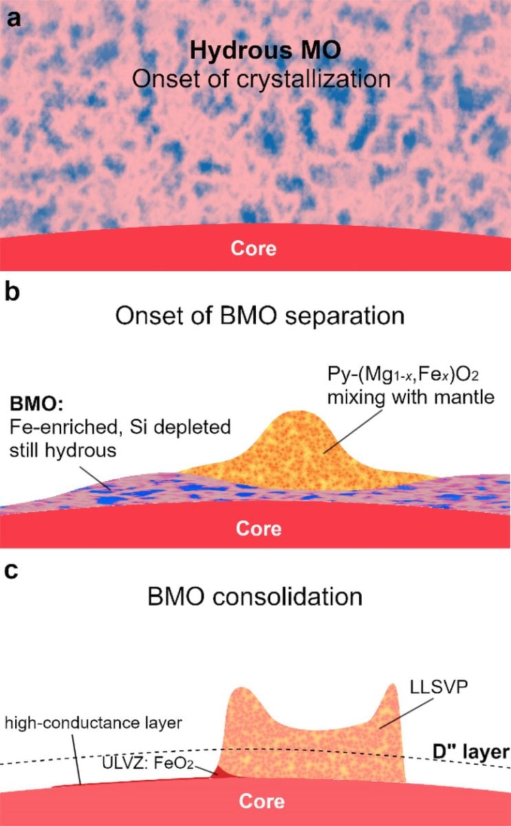 Formation of heterogeneous structure at the Earth's core-mantle boundary