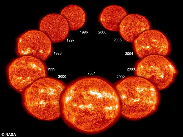 Every 11 years, the Sun's magnetic field reverses, meaning that the Sun's north and south poles switch places.  The solar cycle affects the activity of the surface of the Sun, increasing the number of sunspots during stronger (2001) phases than weaker (1996/2006)