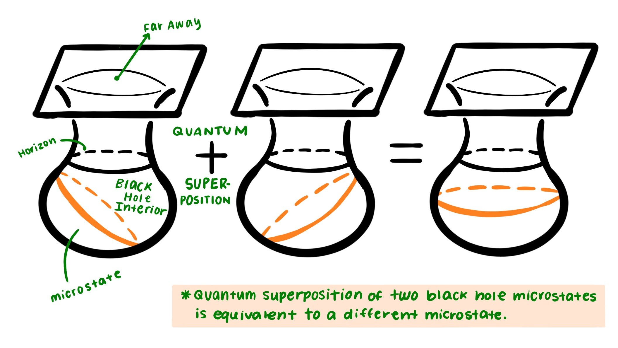 Read more about the article A model outlining the microscopic origin of black hole entropy