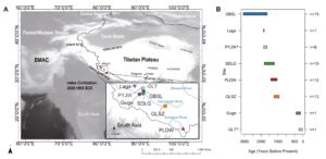 Read more about the article Ancient DNA research reveals population history of the West Tibetan Plateau