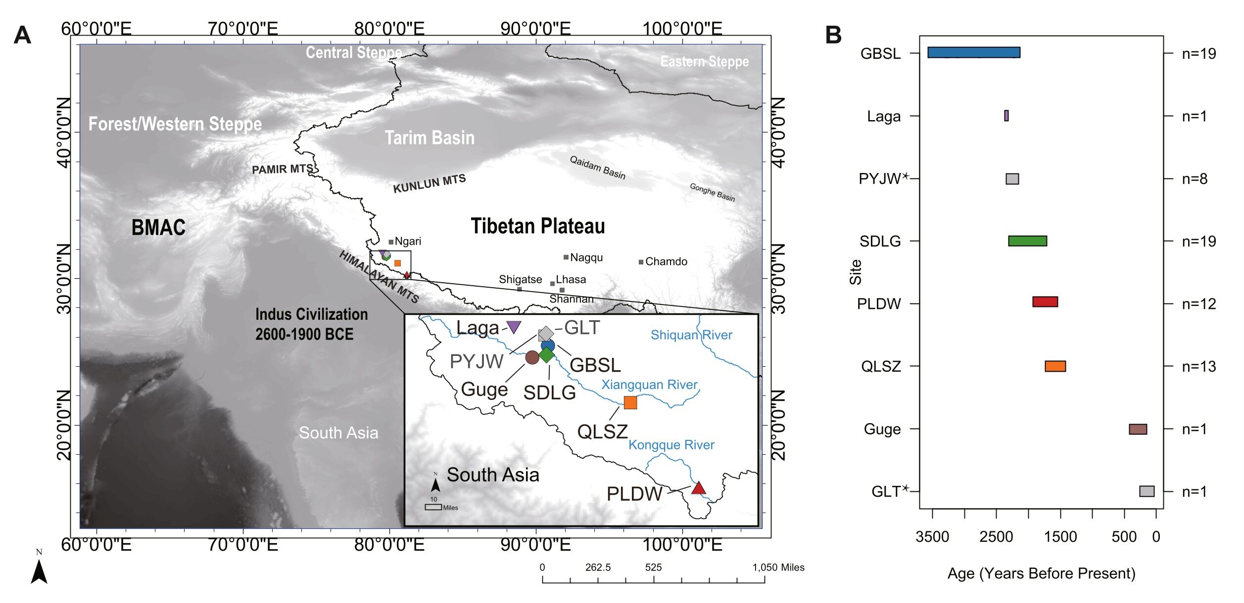 Read more about the article Ancient DNA research reveals population history of the West Tibetan Plateau