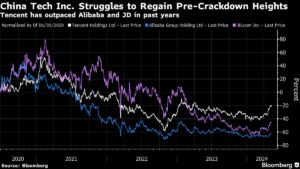 Read more about the article Apple shares return to winning ways as AI optimism builds