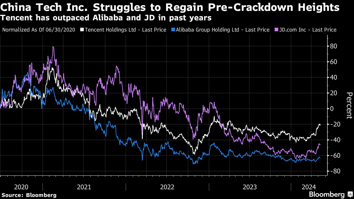 You are currently viewing Apple shares return to winning ways as AI optimism builds