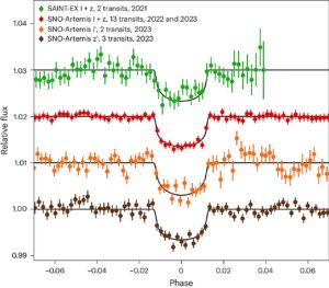 Read more about the article Astronomers discover a new Earth-sized world orbiting an ultracold star