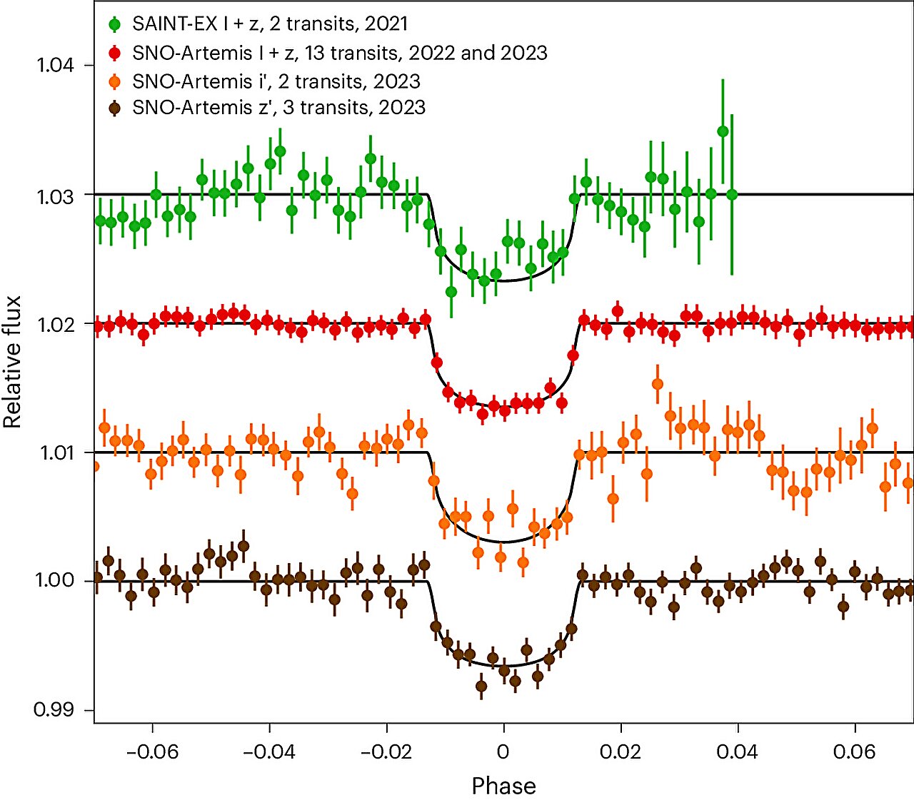 Read more about the article Astronomers discover a new Earth-sized world orbiting an ultracold star