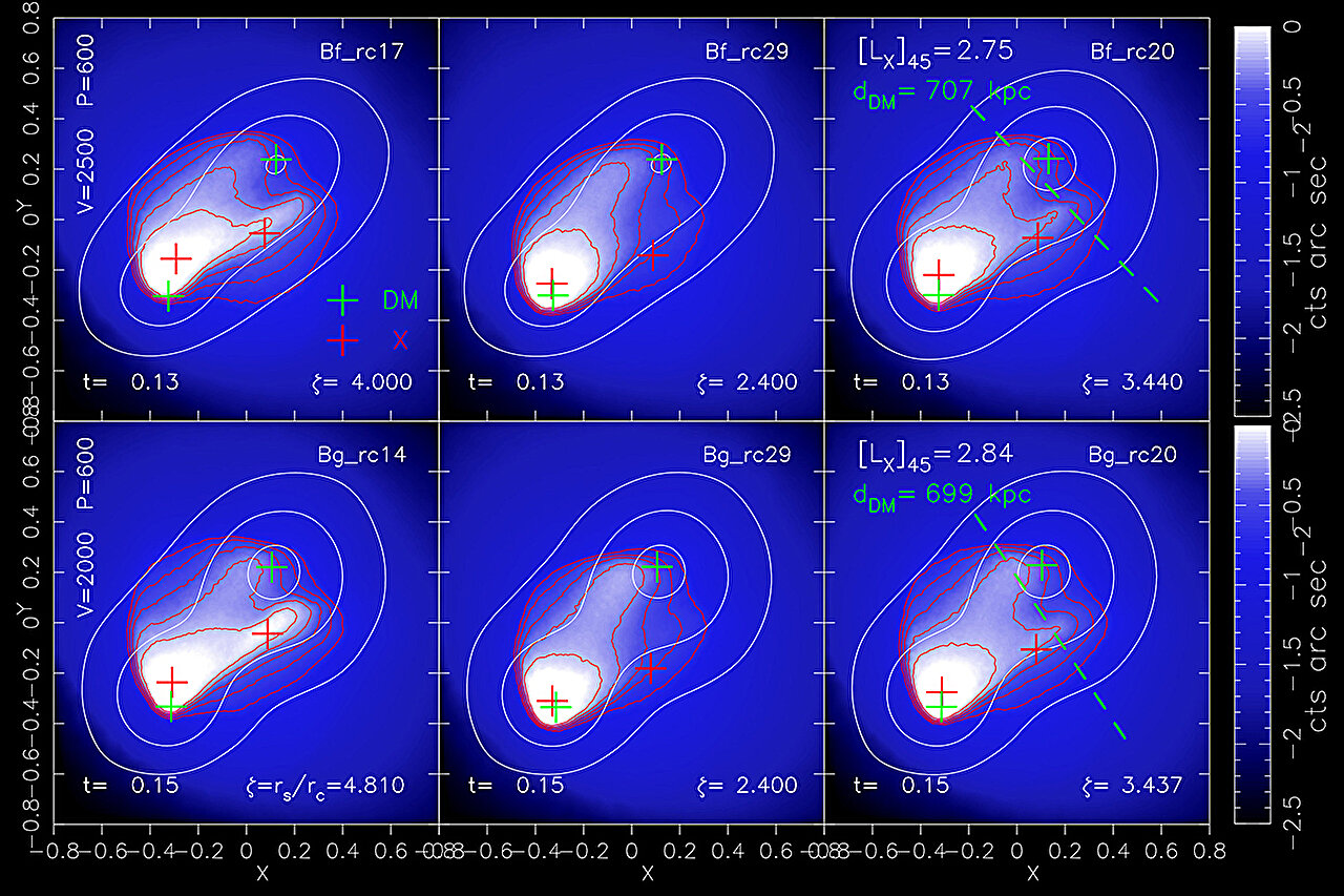 Read more about the article El Gordo News: Study Suggests Dark Matter May Have Collisional Properties After All