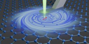 Read more about the article Electron vortices in graphene discovered for the first time