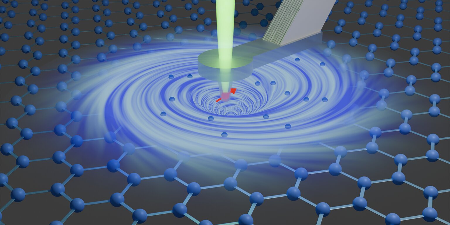 You are currently viewing Electron vortices in graphene discovered for the first time