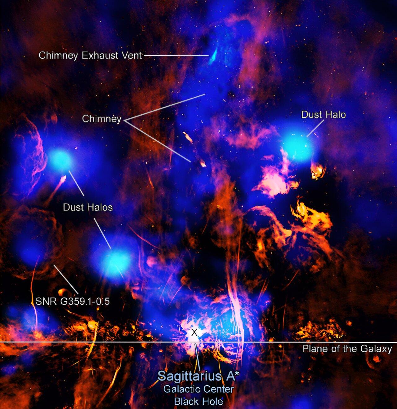 You are currently viewing NASA’s Chandra notices that the galactic center is venting