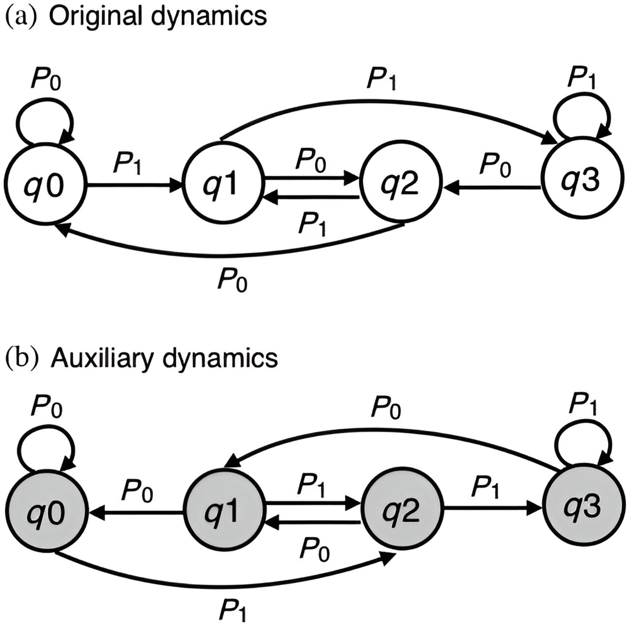 You are currently viewing New work extends thermodynamic theory of computation