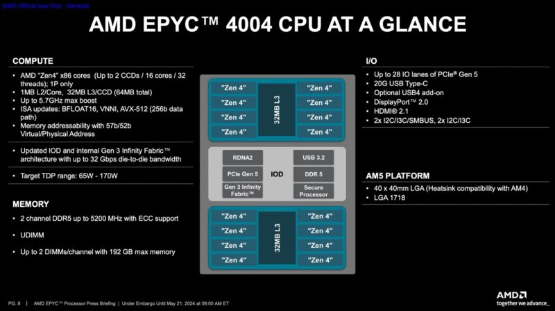 AMD EPYC 4004 Architecture and great features