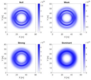 Read more about the article The model suggests that subluminal warp drives may be possible