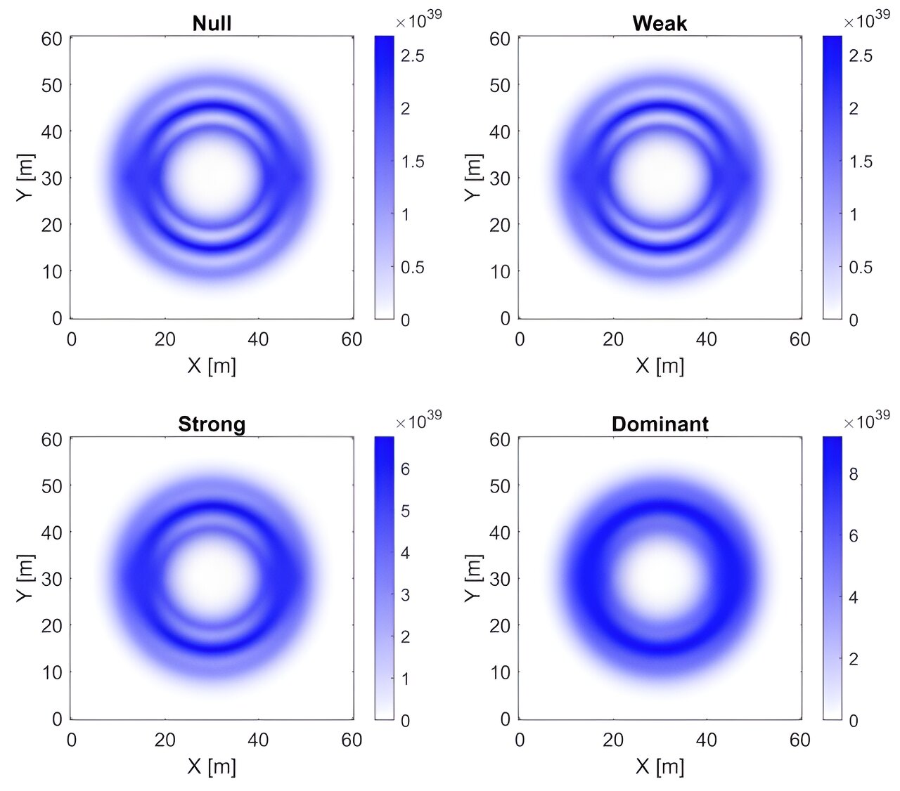 You are currently viewing The model suggests that subluminal warp drives may be possible