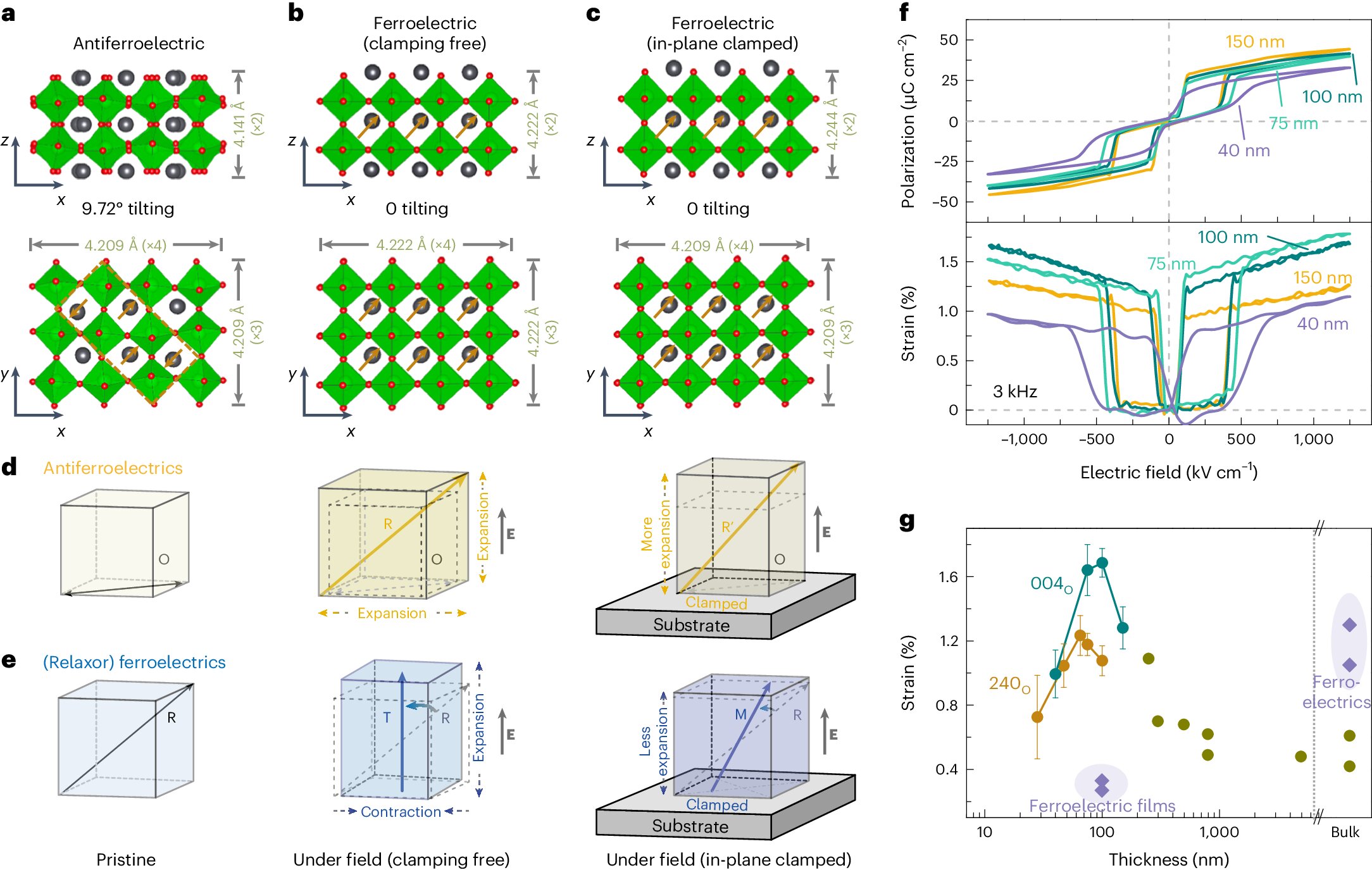 Read more about the article The study identifies a highly efficient alternative to conventional ferroelectrics