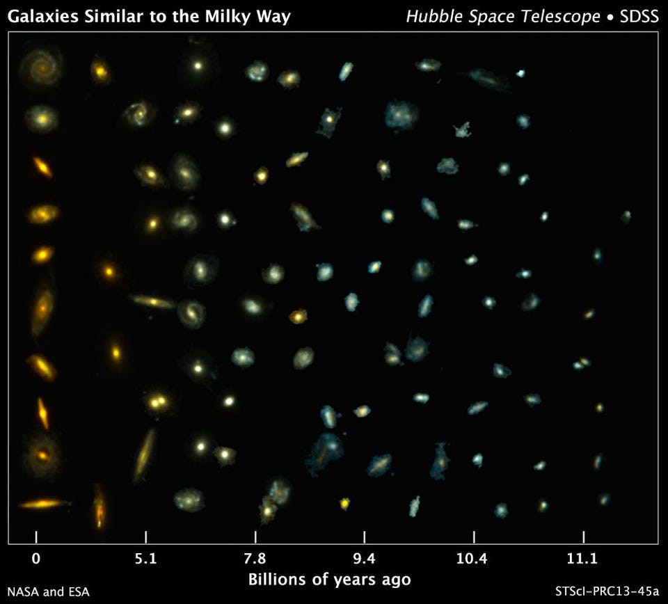 Milky way galaxies space time