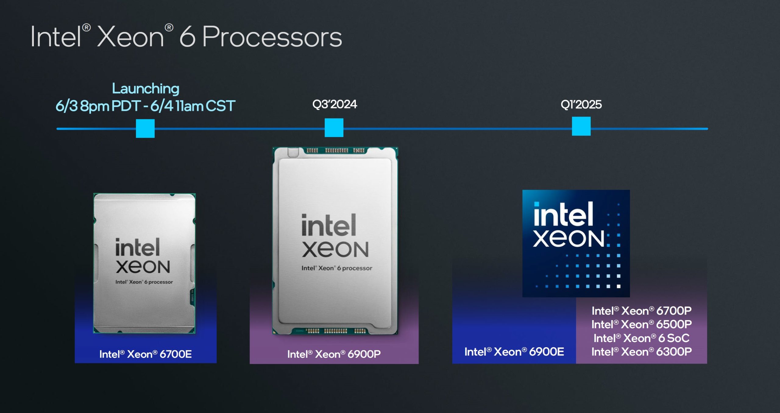 Read more about the article Intel Xeon 6900P