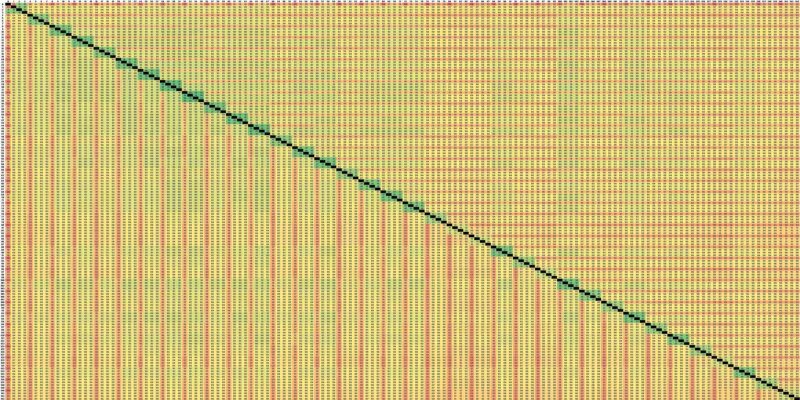 144 Core Intel Xeon 6780E Core to Core latency Low