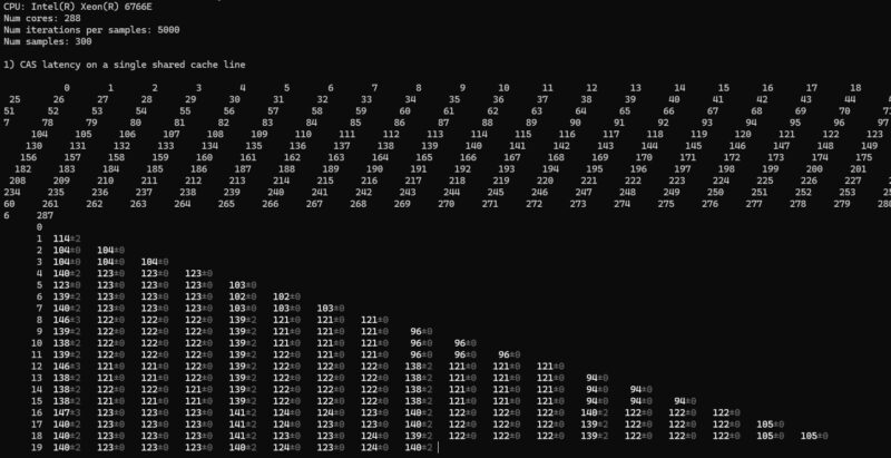 Intel Xeon 6766E Core to Core Latency Start