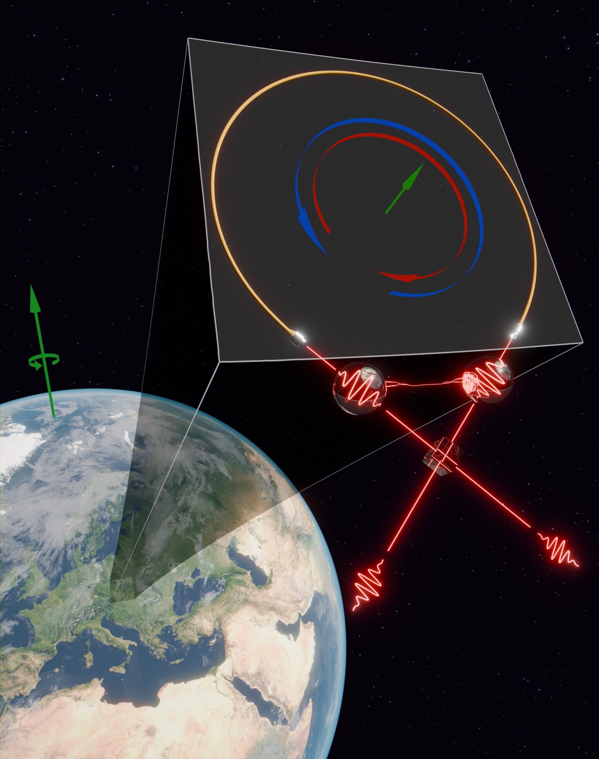 Read more about the article Quantum entangled photons respond to the Earth’s rotation