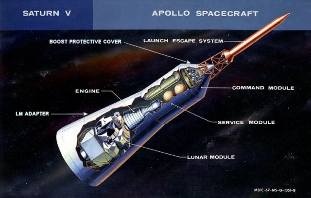 Diagram of the launch rescue system on top of the Apollo capsule.