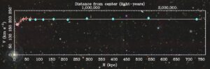 Read more about the article MOND vs. Dark Matter: Research Shows Galaxies’ Rotation Curves Remain Flat Indefinitely