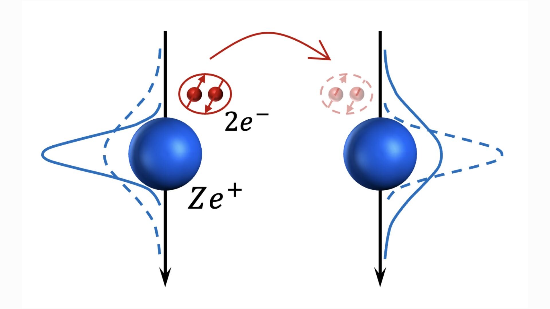 Read more about the article High-temperature superconductivity: A study of quadratic electron-phonon coupling