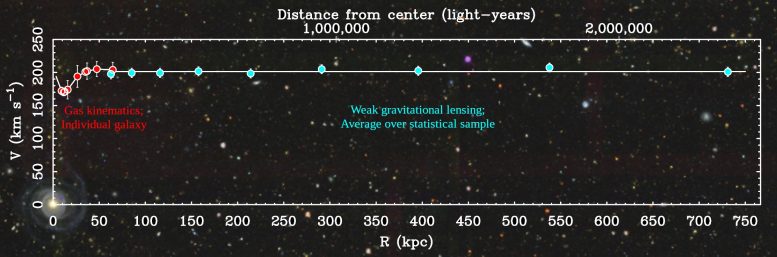 Poor lens rotation curve