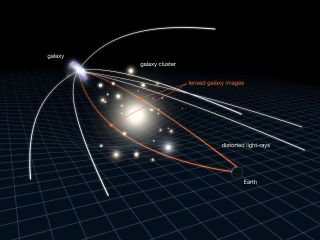 Gravitational lensing infographic