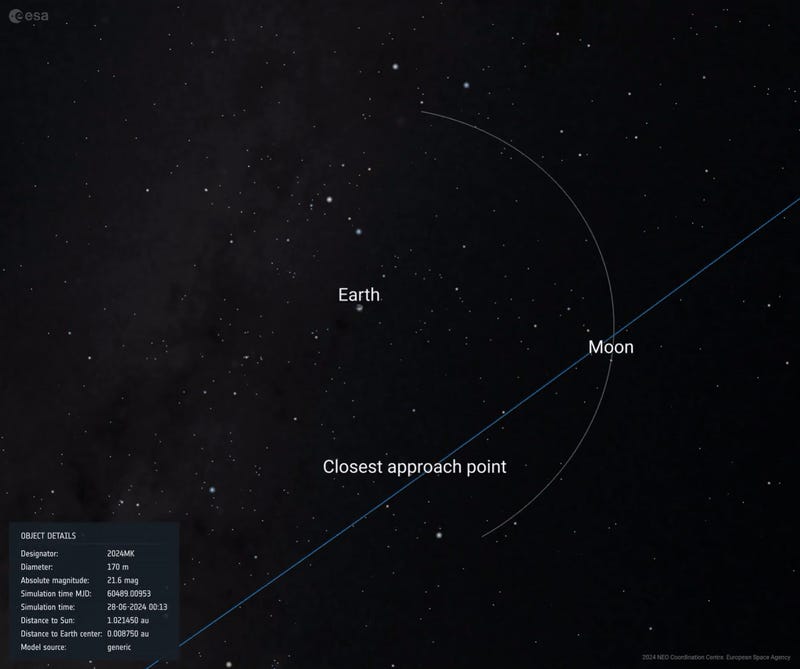 Gif map of asteroid 2024 MK's close approach to Earth