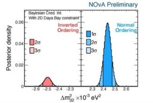 Read more about the article The new NOvA results add to the mystery of the neutrino