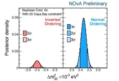 Read more about the article The new NOvA results add to the mystery of the neutrino