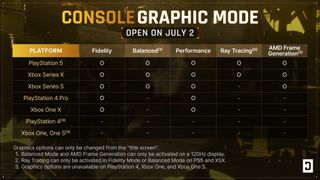 First Descendant console performance modes