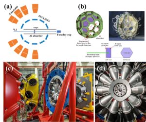 Read more about the article A key mechanism in nuclear reaction dynamics holds promise for advances in nuclear physics