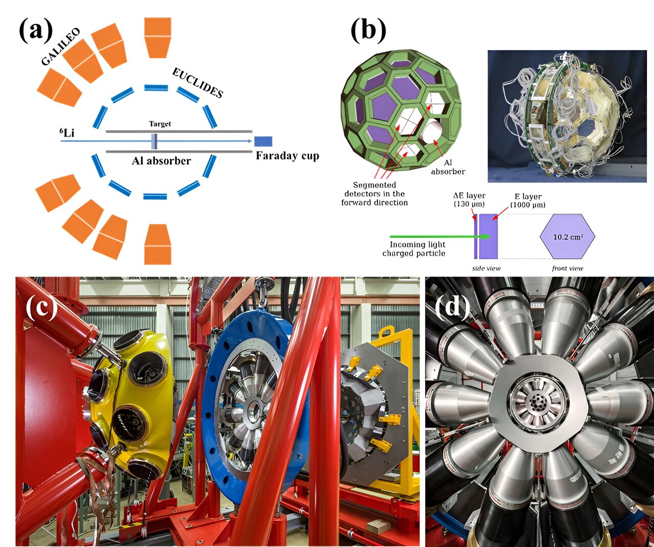 You are currently viewing A key mechanism in nuclear reaction dynamics holds promise for advances in nuclear physics