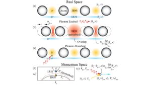 Read more about the article A new theory links quantum geometry to electron-phonon coupling