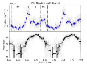 Read more about the article A study investigates a massive ‘spider’ pulsar.