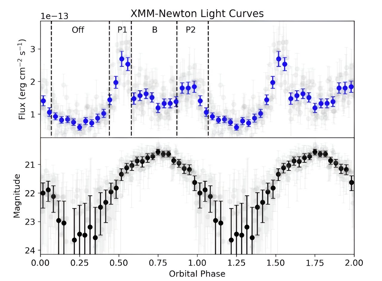 You are currently viewing A study investigates a massive ‘spider’ pulsar.