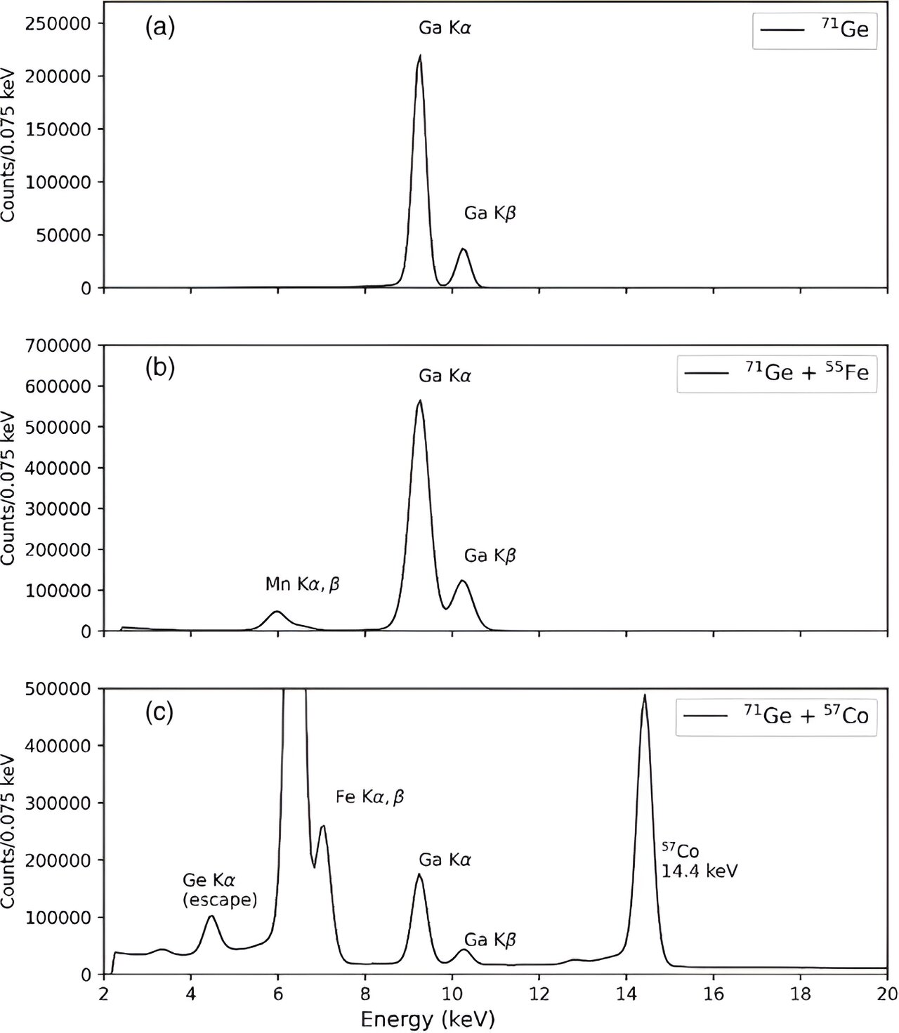 You are currently viewing A study suggests that the germanium isotope does indeed have an 11-day half-life