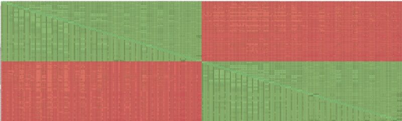 Intel Sierra Forest 144 Core C2C Latency 2S Large