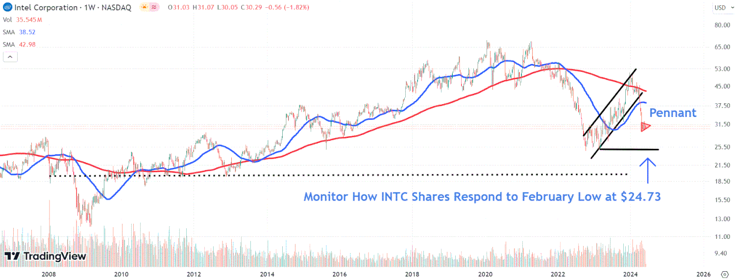 Read more about the article Intel shares are in focus after the company unveiled its next generation of data center AI chips