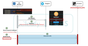 Read more about the article New Medusa Android Trojan Targets Banking Users in 7 Countries