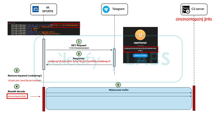 You are currently viewing New Medusa Android Trojan Targets Banking Users in 7 Countries