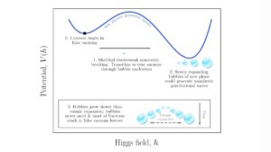 Read more about the article Supercooled phase transitions: Can they explain gravitational wave signals?