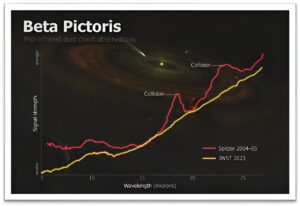 Read more about the article The Webb telescope reveals an asteroid collision in a neighboring star system