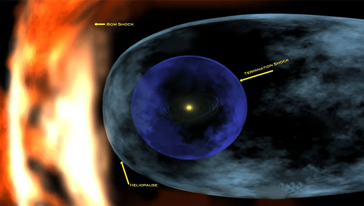 Read more about the article The encounter between the Sun and “something outside the Solar System” may have dramatically cooled the Earth