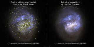 Two diagrams showing the distribution of observed microlensing events.  There are many more in the left diagram.