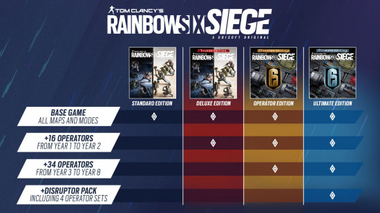 Rainbow Six Siege Release Chart - Similar to the new DnD pre-order chart