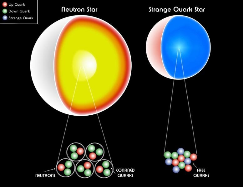 Neutron star Quark Stellar interior